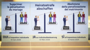 Klare Ablehnung für Klimafonds – sonst Mehrheiten für Initiativen